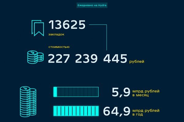 Кракен почему не заходит