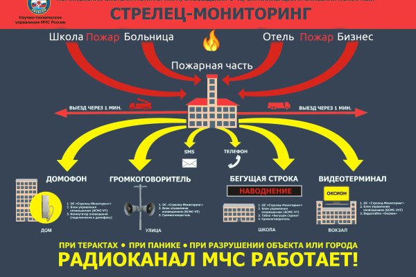 Зарегистрироваться на сайте кракен