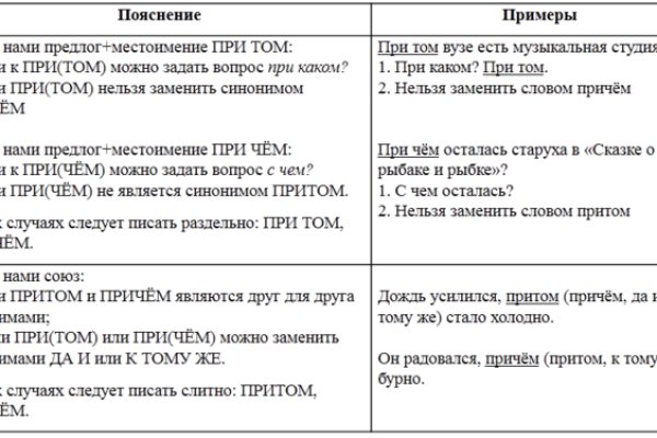 Пользователь не найден на кракене