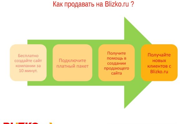 Сайт кракен не работает почему