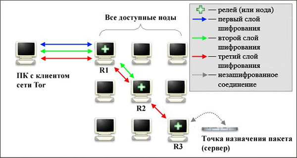 Kraken cc зеркало kr2web in